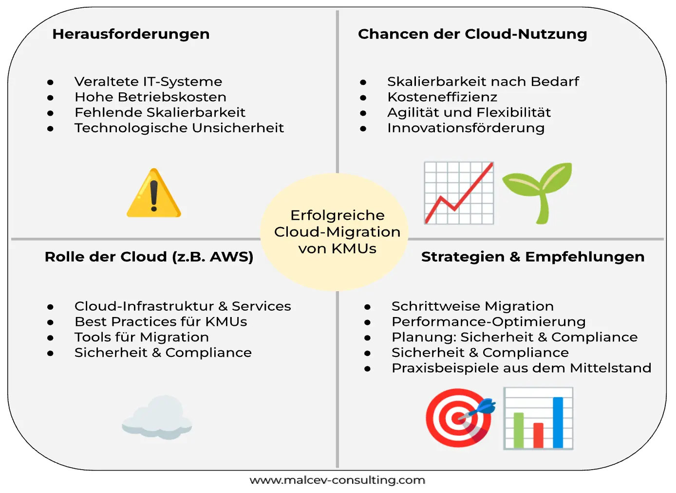Erfolgreiche Cloud-Migration für KMUs