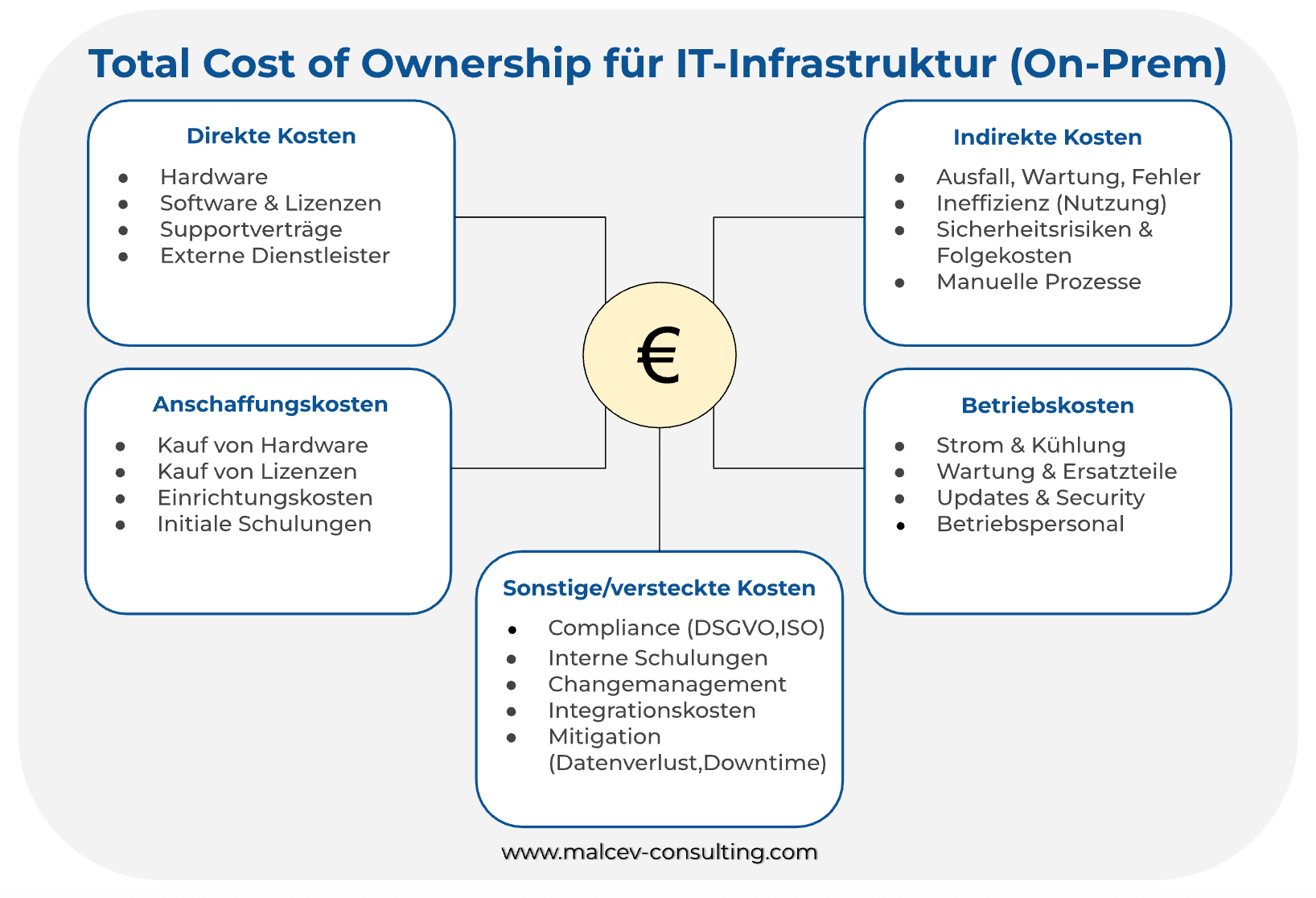 Cloud-Migration-für-KMUs-TCO