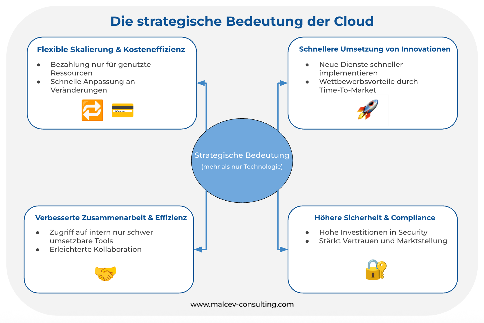 Cloud-Migration-für-KMUs-strategische-bedeutung