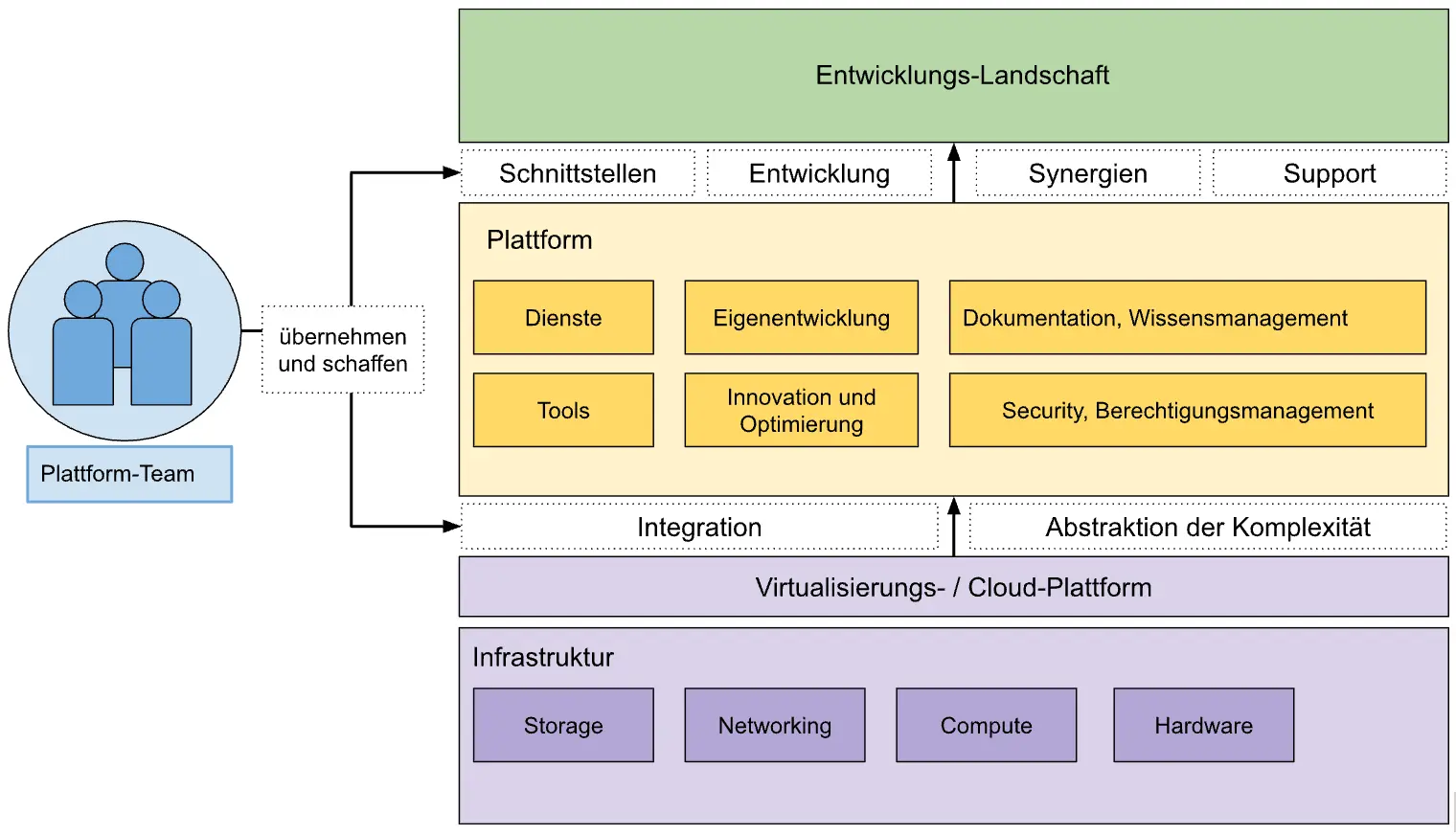 DevOps-Trend-Platform-Engineering