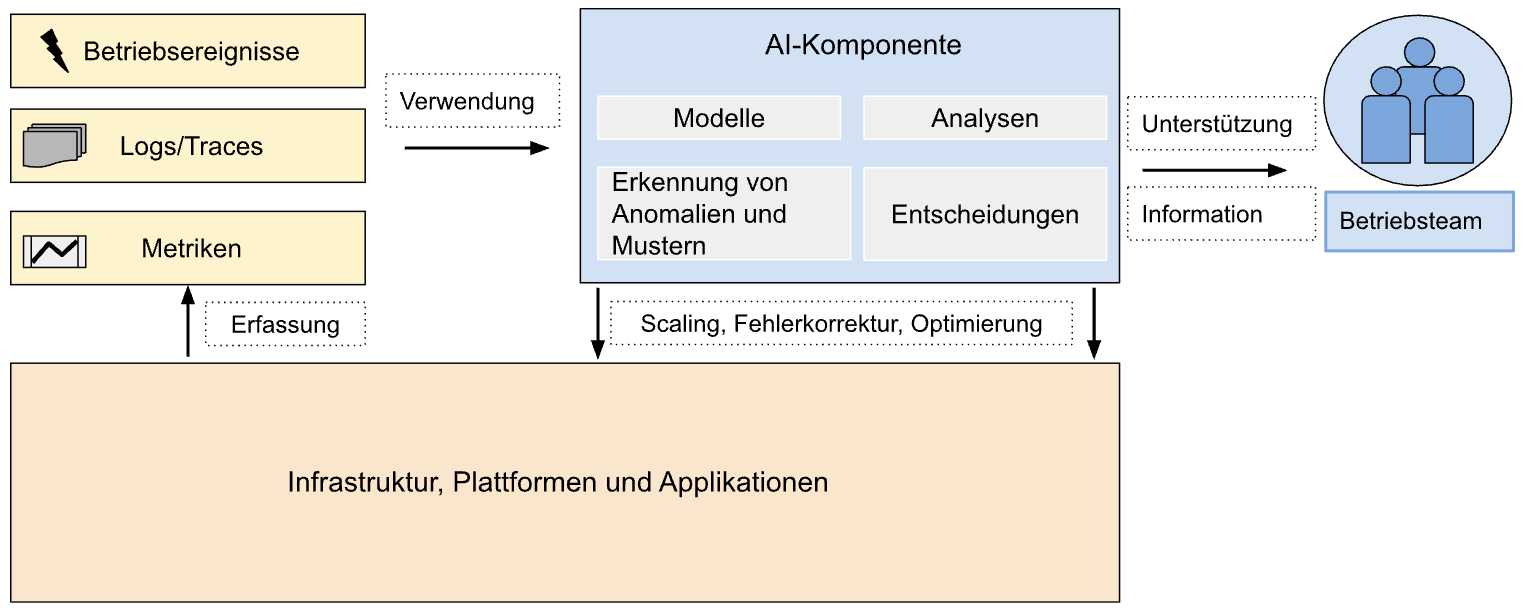 DevOps-Trends-AI-Powered-DevOps