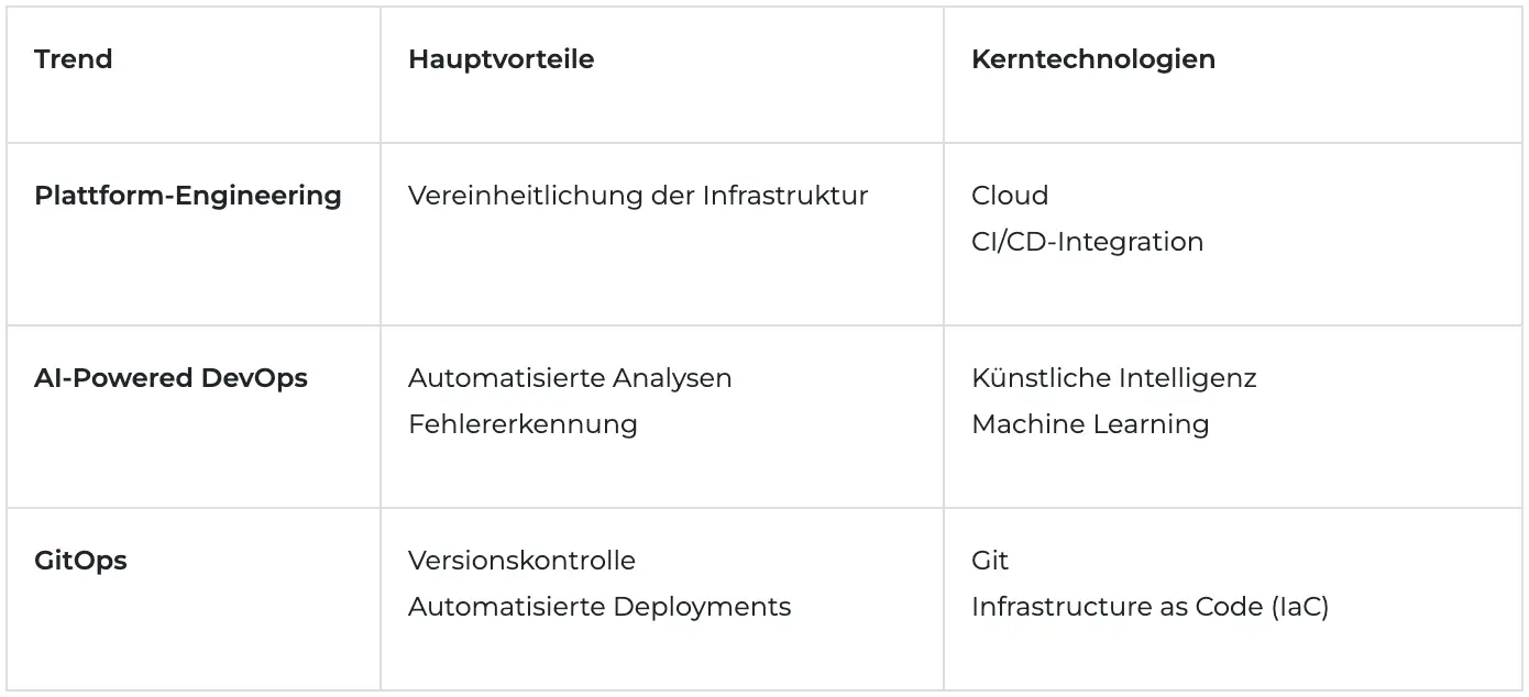 Aktuelle-Trends-Zusammenfassung-Tabelle.png Aktuelle-Trends-Zusammenfassung-Tabelle.png